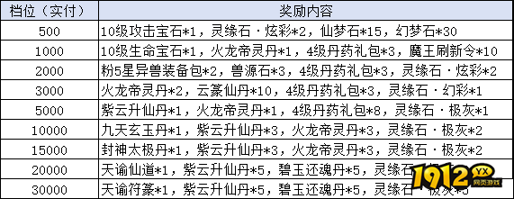 1912yx《天堂魔域》线下累充返利活动公告
