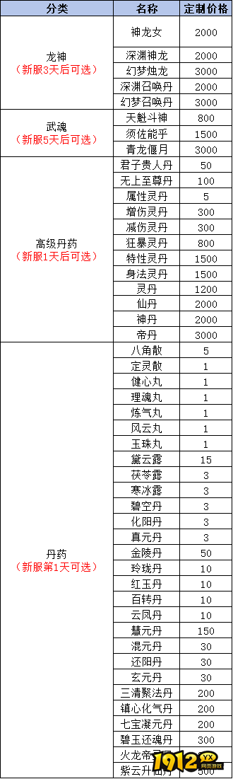1912yx《天堂魔域》线下累充返利活动公告