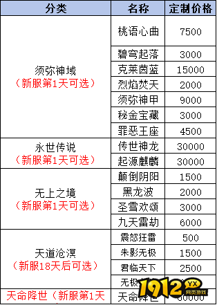 1912yx《天堂魔域》线下累充返利活动公告