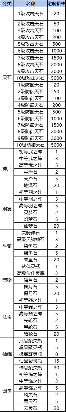 1912yx《天堂魔域》线下累充返利活动公告