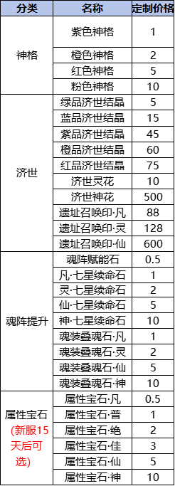 1912yx《天堂魔域》线下累充返利活动公告