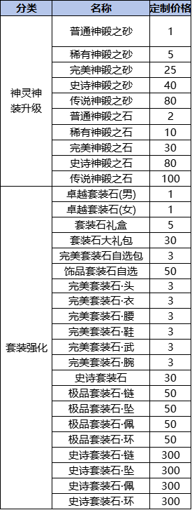 1912yx《天堂魔域》线下累充返利活动公告