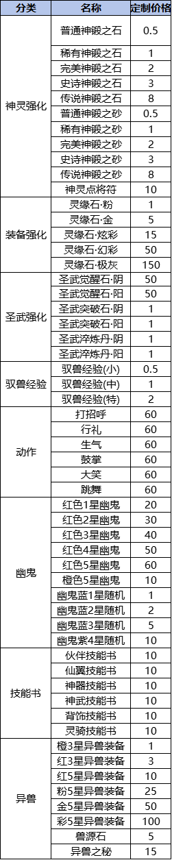 1912yx《天堂魔域》线下累充返利活动公告