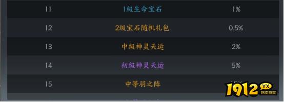 1912yx《天堂魔狱》概率公示