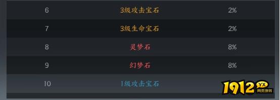 1912yx《天堂魔狱》概率公示