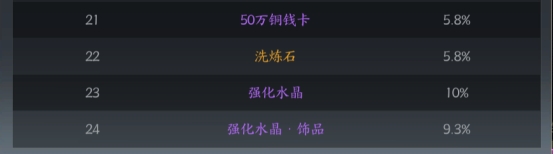 1912yx《天堂魔狱》概率公示