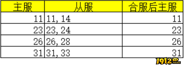 1912yx《天堂魔狱》11月4日合服公告 1912yx《天堂魔狱》11月4日合服公告